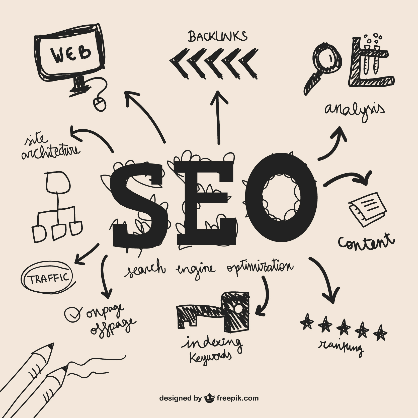 SEO Services Windsor Ontario keyword research and SEO planning session